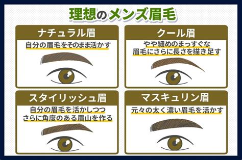 面相男眉型種類|メンズ眉毛の形と種類は？形によって印象が変わるメンズ眉毛を。